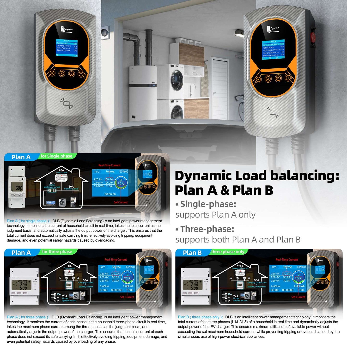 DLB 22 kW EV Charger Type 2 Three Phase Wallbox AC Electric Charging Station Smart Charging