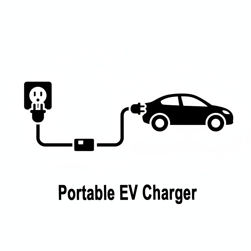 Portable EV Charger