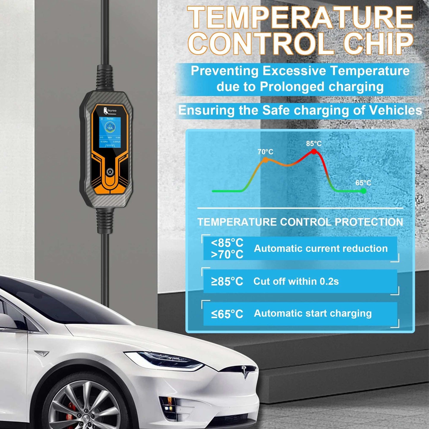 Portable 11kW EV Charger 3 Phase 16A Fast Charging