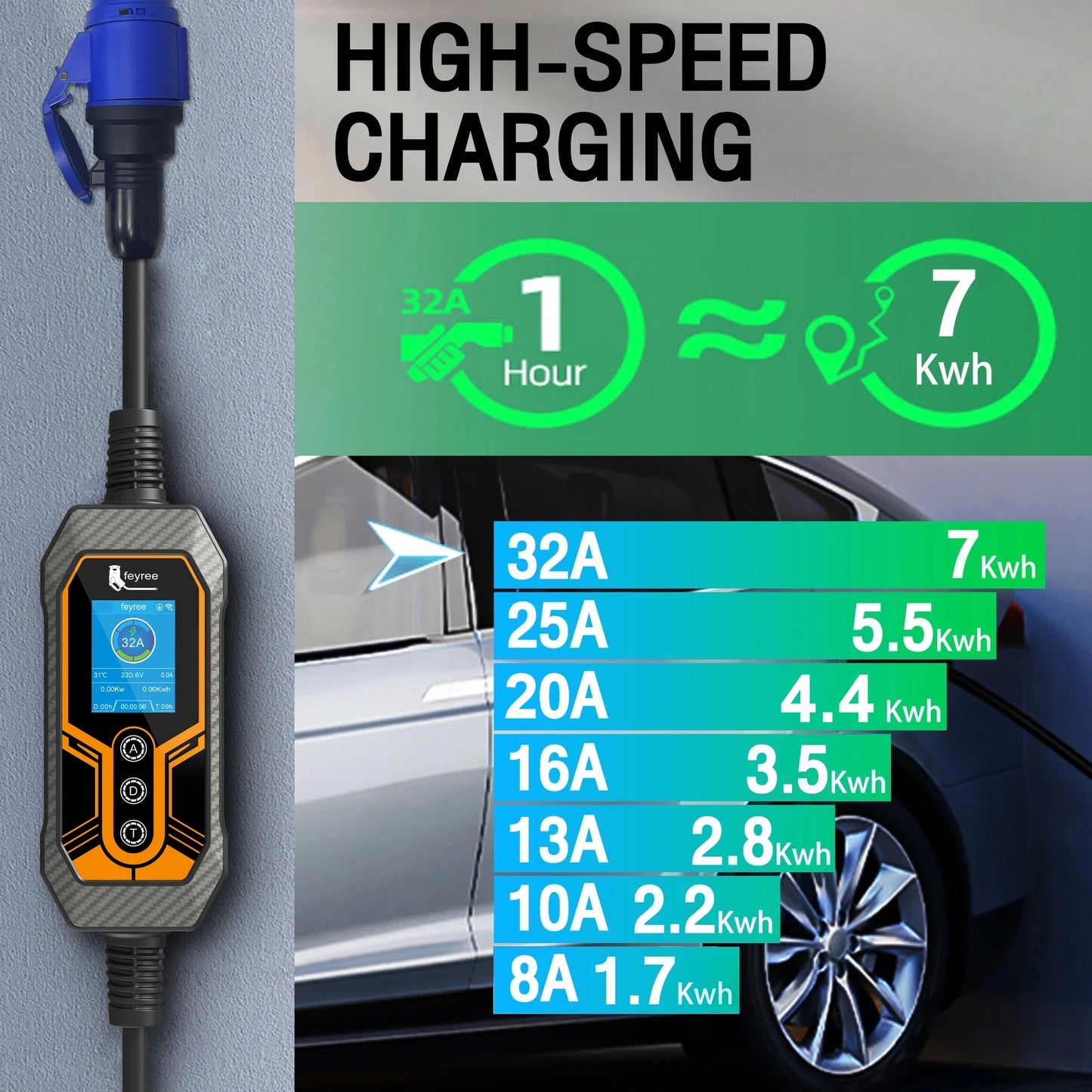 Portable 7kW EV Charger Single Phase 32A Travel Charging
