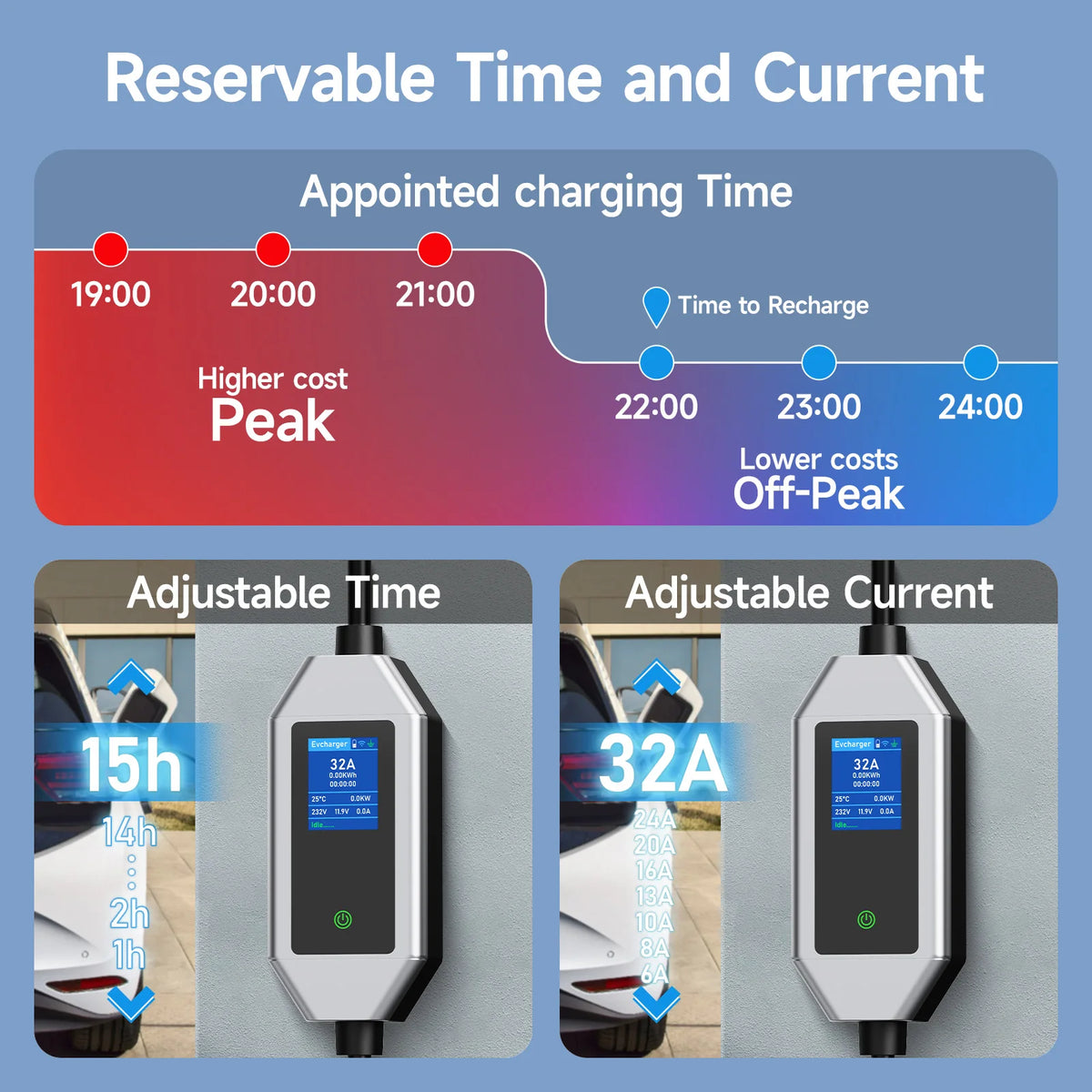 AFEEV Type 2 Portable EV Charger 22KW 32A 3Phase Wallbox IEC62196-2 EVSE Fast Charging Cable CEE Plug APP Bluetooth Control
