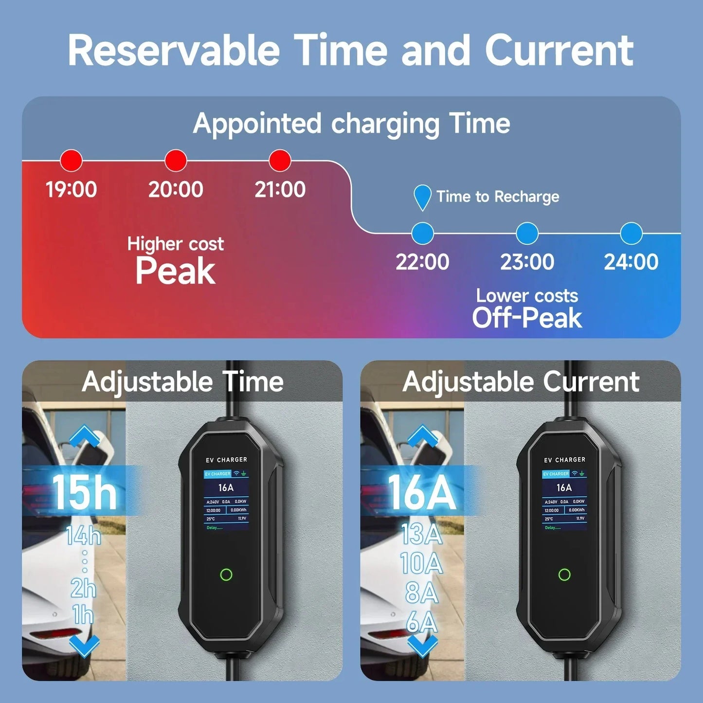 AFEEV 11KW 16A 3Phase Portable EV Charger GBT 20234 Wallbox EVSE Fast Charging Cable CEE Plug WiFi APP Bluetooth Remote Control