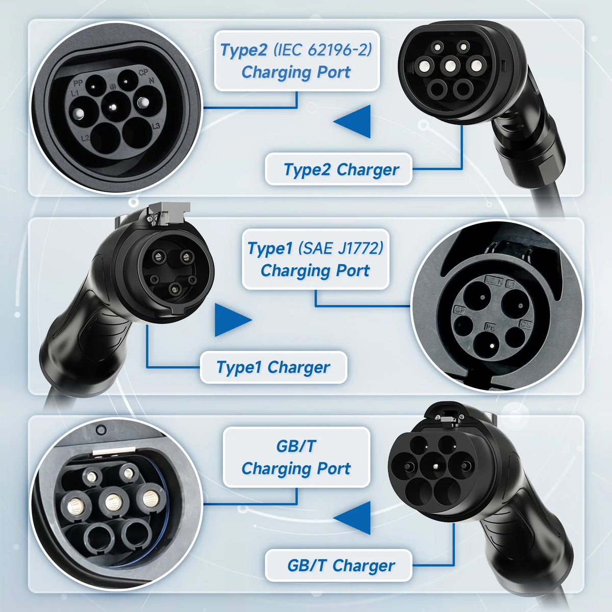 AFEEV 7KW 32A 1Phase Portable EV Charger Type2/Type1/GBT EVSE Fast Charging Cable Wallbox CEE Plug APP Bluetooth Control