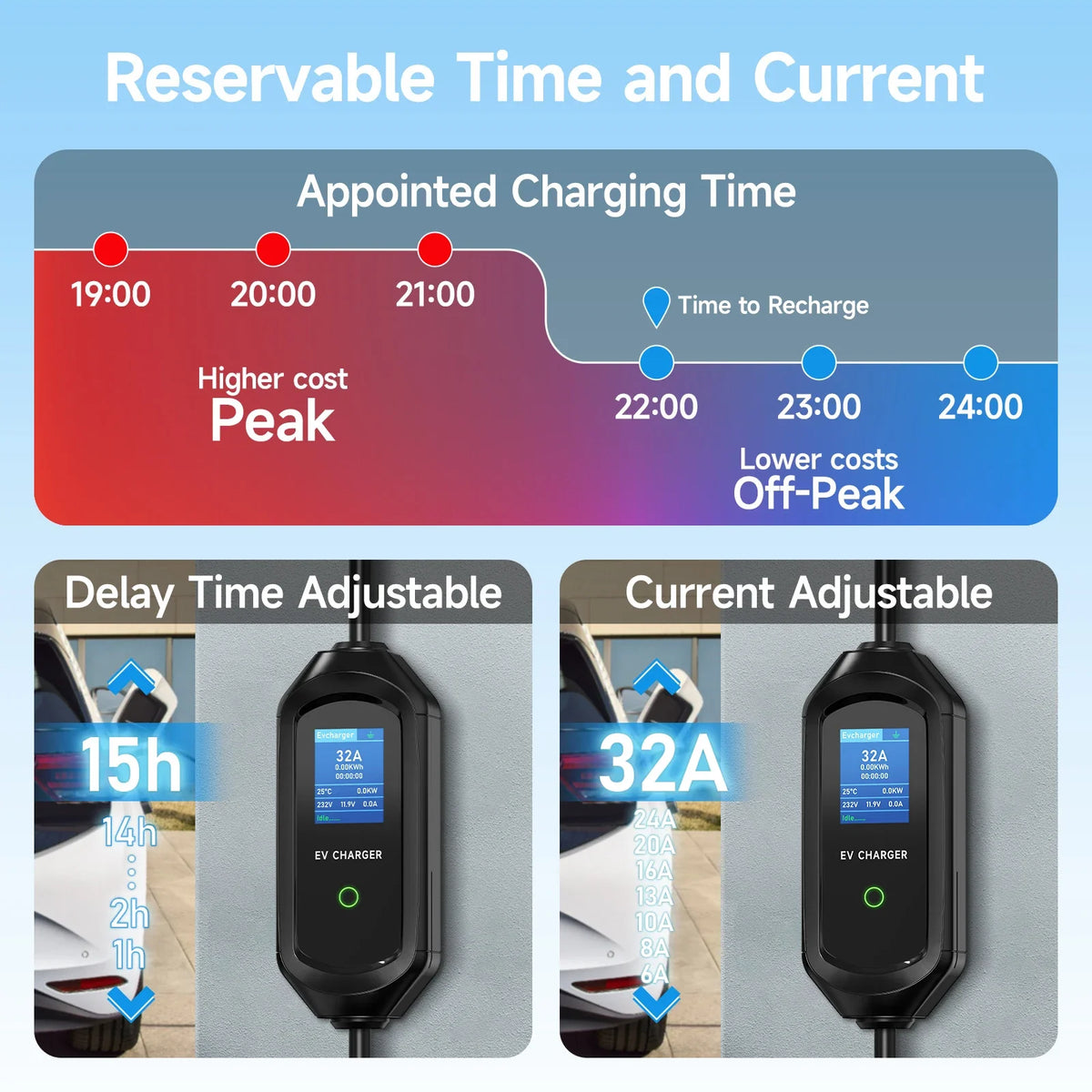 AFEEV 7KW Portable EV Charger Type2/Type1/GBT Electric Car Charger 32A 1Phase Fast Charging Cable APP Bluetooth Control