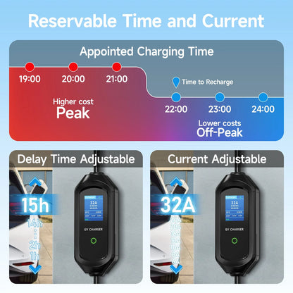 AFEEV 7KW Portable EV Charger Type2/Type1/GBT Electric Car Charger 32A 1Phase Fast Charging Cable APP Bluetooth Control