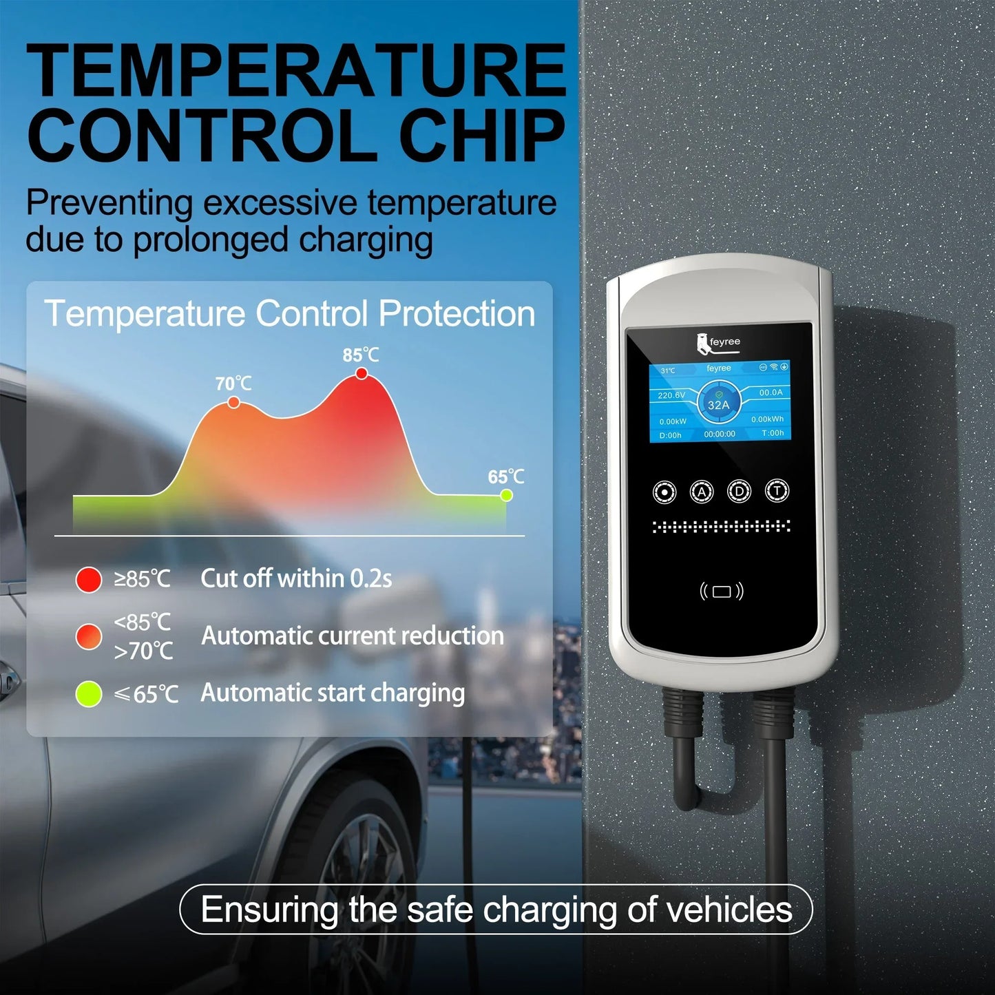 Smart WiFi EV Charger 4.3" LCD Screen Tuya/Smart Life App Type B Leakage Protection & RFID IP65 Waterproof EV Charging Station