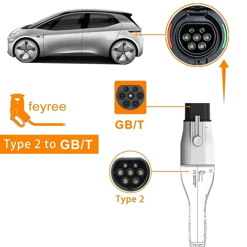 IEC 62196-2 to GBT EV Charging Adapter 32A 230-480V AC IP54 Weatherproof & UL94 V-0 Rated | Compact Cable-Free Design